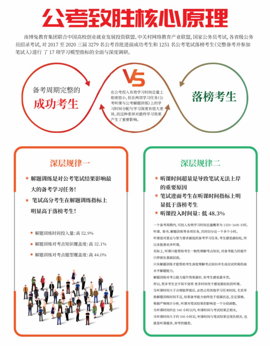 公务员考试培训班哪家好?三大维度深度解析,助你一臂之力!